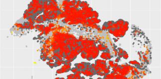 Profiling the Tumor Microenvironment to Optimize Cancer Drug Development and Clinical Trial Success